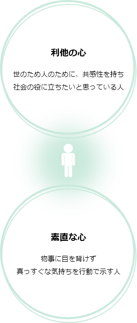求められる人財像の図